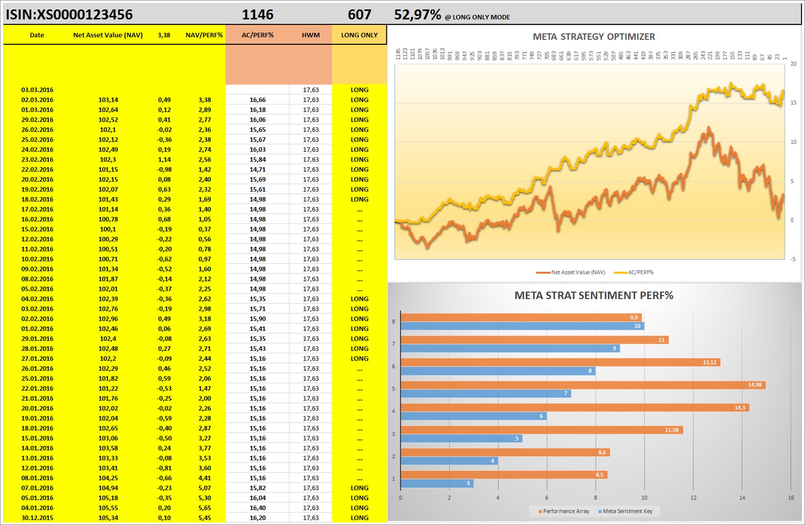 Meta STRATEGY 2016 Data