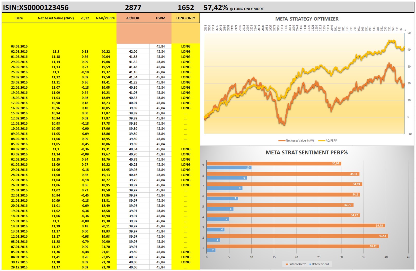 Meta STRATEGY 2016 Data
