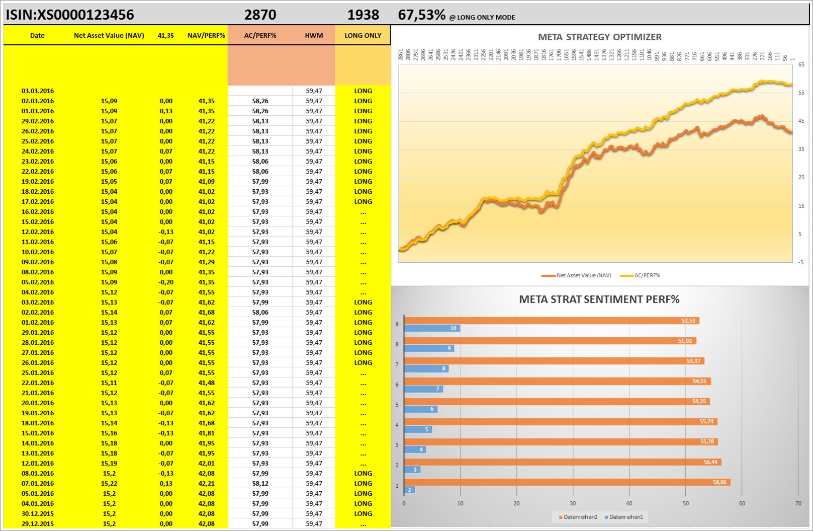 Meta STRATEGY 2016 Data